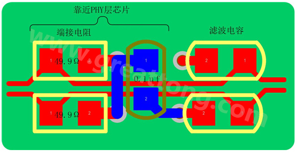 以太網的信號線是以差分對(Rx±、Tx±)的形式存在，差分線具有很強共模抑制能力，抗干擾能力強，但是如果布線不當，將會帶來嚴重的信號完整性問題