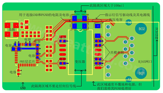 以太網電路的布局、布線需注意的要點