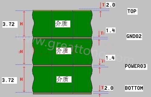 接下來(lái)算層疊厚度，假設(shè)客戶給定板厚為1.6mm。