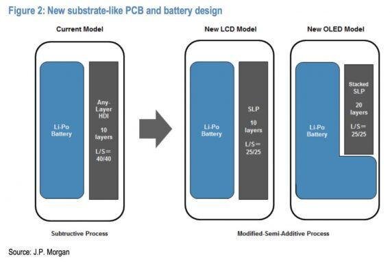 其實基板式PCB技術并不是新技術，很早之前就已經在工業(yè)自動化，電力控制設備、電梯設備、醫(yī)療儀器等領域得到應用