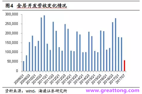 銅箔：Q2營收、毛利率環(huán)比下滑，7月環(huán)比出現(xiàn)回升。