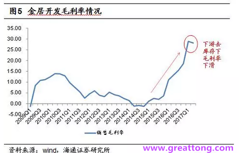 銅箔：Q2營收、毛利率環(huán)比下滑，7月環(huán)比出現(xiàn)回升。