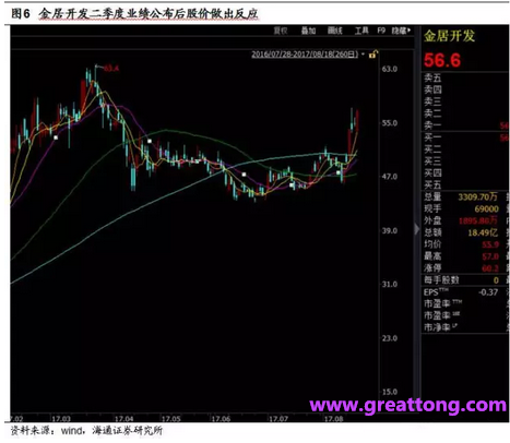 銅箔：Q2營收、毛利率環(huán)比下滑，7月環(huán)比出現(xiàn)回升。