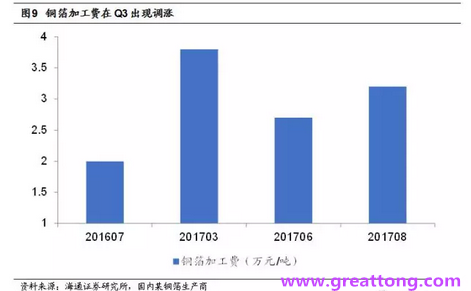 覆銅板：7月環(huán)比提升,Q3歷史出貨旺季，上游拉動下景氣度有望進一步提升。