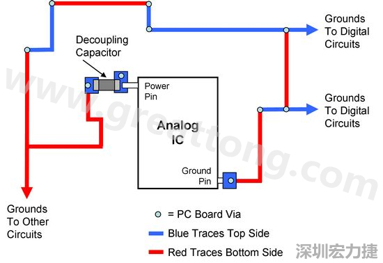 圖2. 使用PCB設計軟體得到的電路布局。