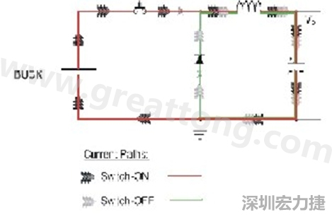 高di/dt的交流電在PCB導線周圍產生大量磁場，該磁場是該電路內其他元件甚至同一或鄰近PCB上其他電路的主要干擾源。