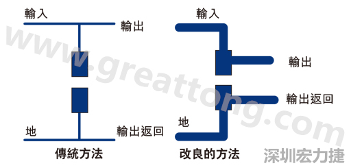 PCB設計師不應采用把導線從Vout和接地引至電容的所謂傳統布局方法。