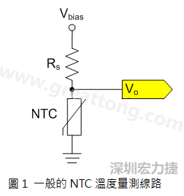 圖1是常見的應(yīng)用線路，由一個(gè)串聯(lián)電阻Rs和NTC組成的分壓PCB設(shè)計(jì)電路。透過類比轉(zhuǎn)數(shù)位轉(zhuǎn)換器（analog to digital converter以下簡稱ADC）量測分壓Vo可以得知該NTC所處的溫度。