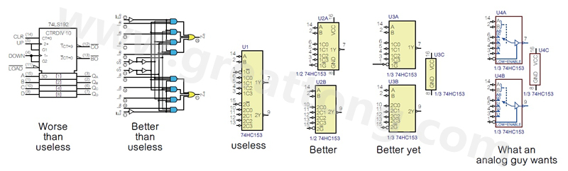 圖2 許多PCB設計工程師不喜歡ANSI/IEEE邏輯符號的畫法，甚至認為比無用的符號還糟，標示明確的邏輯符號比那些無用的符號更好。