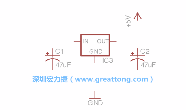 我們的圖示可能一開始看起來(lái)跟你屏幕上的有些不一樣，記得使用分離工具來(lái)分離標(biāo)簽，然后移動(dòng)它們到可輕易辨認(rèn)的位置。