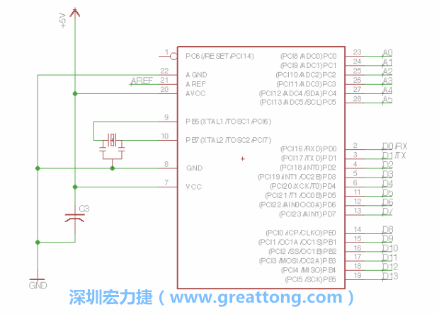 EAGLE的群組移動(dòng)功能并沒(méi)有像現(xiàn)在大部分的繪圖軟件那樣方便，如果你需要一次移動(dòng)很多個(gè)元件，你需要先使用「變焦（Zoom）」工具來(lái)調(diào)整畫面大小，使用「群組（Group）」工具用Ctrl鍵+滑鼠左鍵點(diǎn)擊或框取你想要移動(dòng)的元件，使用移動(dòng)（Move）工具在你選擇的元件上按右鍵，在跳出的選項(xiàng)清單中選取移動(dòng)群組（Move Group）即可。