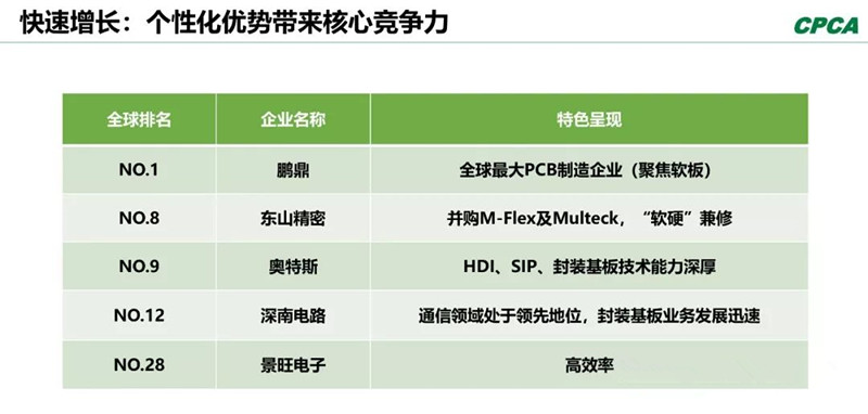 分析2008年和2018年的TOP 10企業(yè)，會發(fā)現發(fā)生了很大變化。