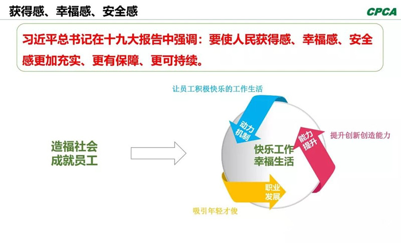 習總書記在十九大報告中指出，“我們要使人民獲得感、幸福感、安全感更加充實、更有保障、更可持續(xù)。”